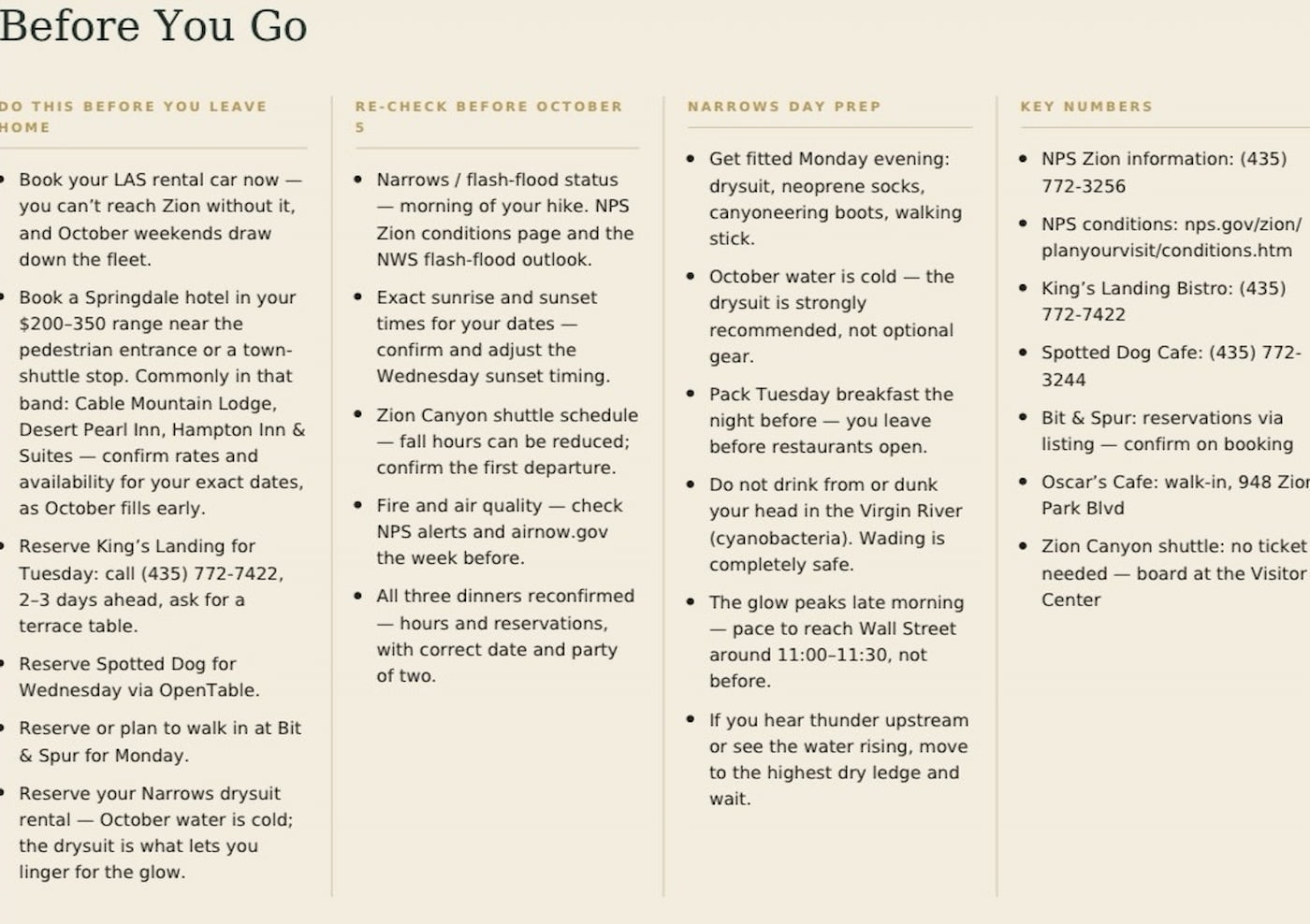 Park Concierge Zion itinerary cover page showing trip title, dates, base location, highlights, and a live-conditions note about the Narrows in October